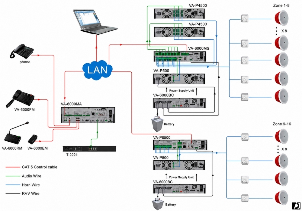 Sơ đồ kết nối tổng quan hệ thống VA-6000