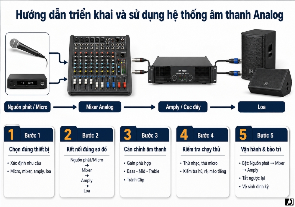 Hướng dẫn triển khai và sử dụng hệ thống âm thanh Analog