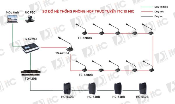 1—Sơ-đồ-hệ-thống-phòng-họp-trực-tuyến-ITC-10-MIC
