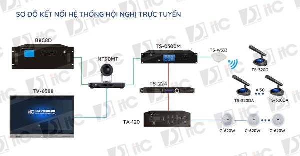 13-Sơ-đồ-Hệ-thống-âm-thanh-hội-nghị-trực-tuyến-truyền-hình