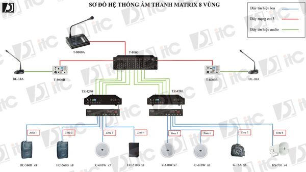 15-Sơ-đồ-hệ-thống-âm-thanh-Matrix-8-vùng