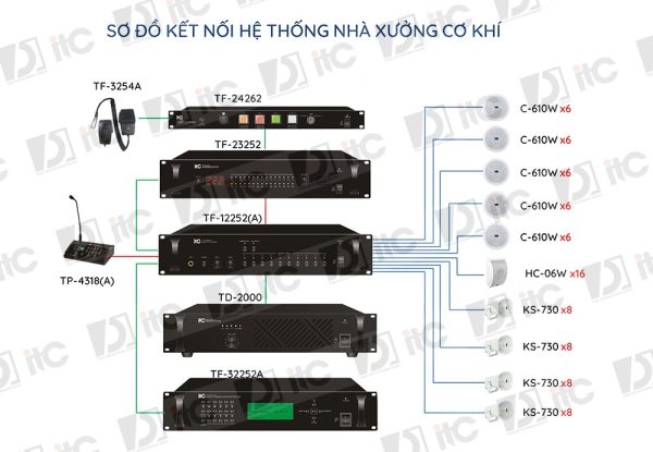 19-Sơ-đồ-Hệ-thống-âm-thanh-nhà-xưởng-cơ-khí-10-vùng
