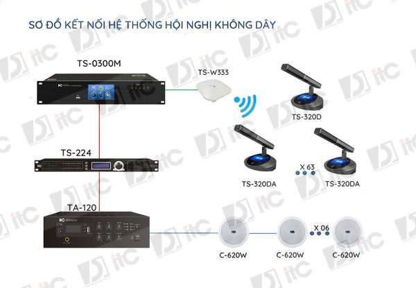 2-Sơ-đồ-Hệ-thống-phòng-họp-không-dây-ITC-cao-cấp