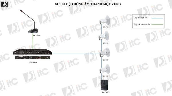 21-Sơ-đồ-hệ-thống-âm-thanh-1-vùng