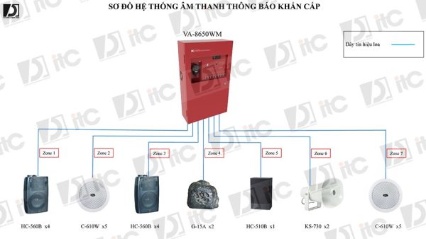 22-Sơ-đồ-hệ-thống-âm-thanh-sơ-tán-khẩn-cấp