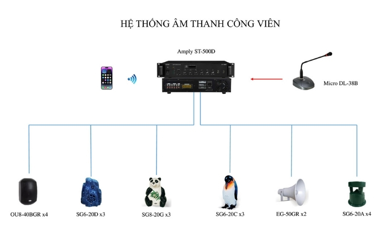 Hệ thống âm thanh loa giả đá