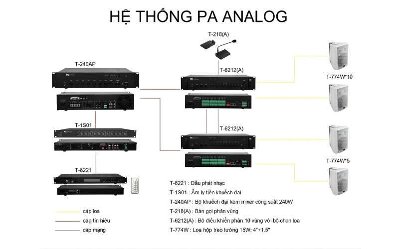 Hệ thống truyền thanh thông báo Analog
