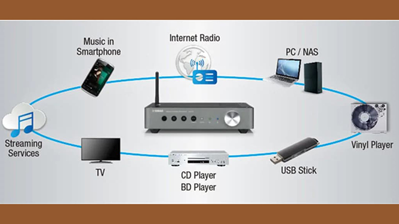 Bộ giải mã dac ứng dụng xoay quanh cuộc sống thường nhật của chúng ta