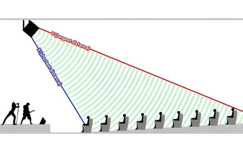 Delay loa hội trường là gì ?