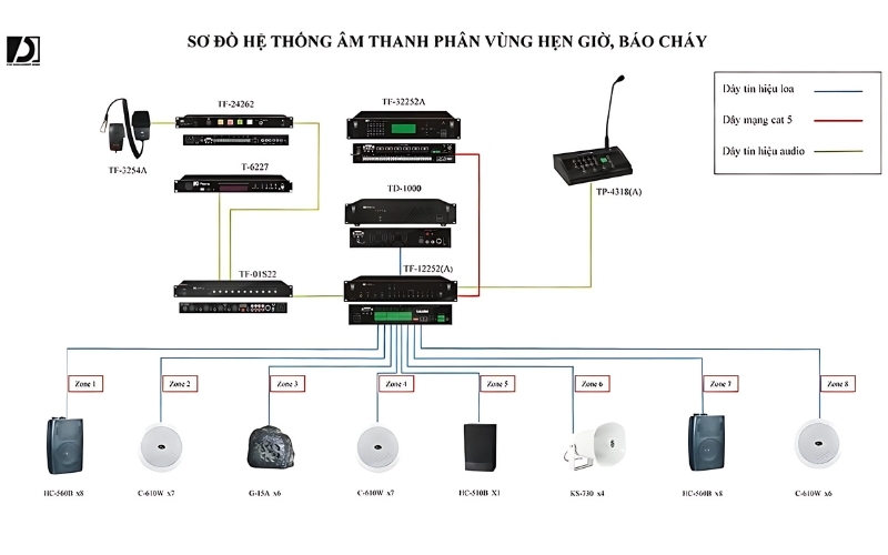 Đề xuất giải pháp & thiết kế hệ thống