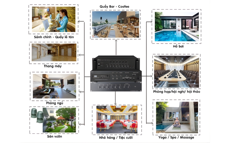 Ứng dụng của hệ thống âm thanh trong các khu nghỉ dưỡng, resort