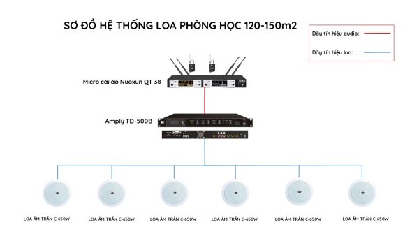 Hệ thống âm thanh phòng học, lớp học 120 – 150m2 Giải pháp âm thanh lớp học, phòng học 120 – 150m2 02