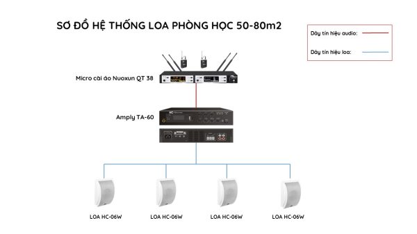 Giải pháp âm thanh phòng học, lớp học 50 – 80m2 02