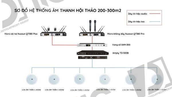 Hệ thống âm thanh hội thảo diện tích 200 – 300m2 02