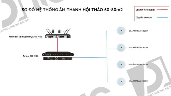 Hệ thống âm thanh hội thảo diện tích 60 – 80 m2 02