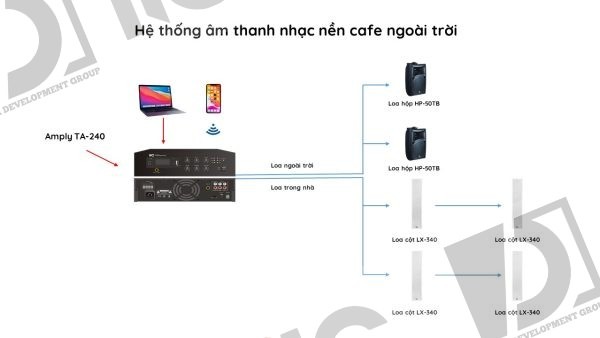 Hệ thống âm thanh nhạc nền cafe ngoài trời