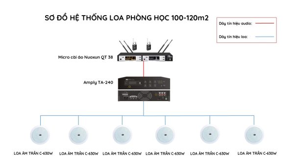 Hệ thống âm thanh phòng học, lớp học 100 – 120m2 02