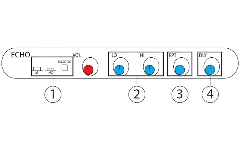 Bước 3: Chỉnh Echo/Vang (khu vực màu xanh lục)