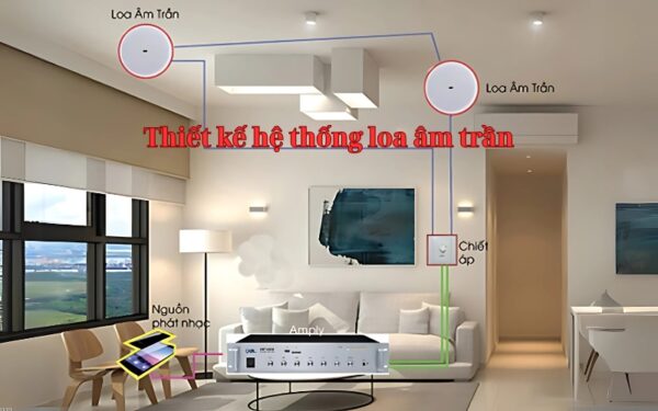 Tthiết kế hệ thống loa âm trần