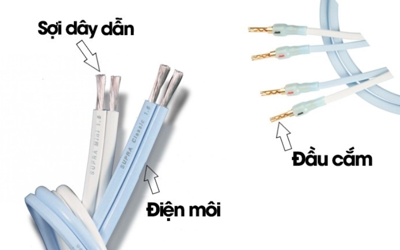 Cấu tạo dây cáp loa