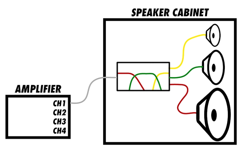 Phân tần loa thụ động (Passive Crossover)