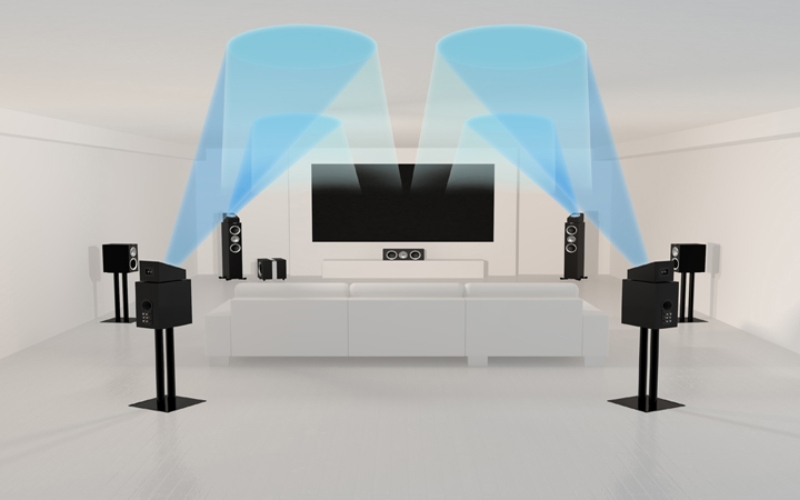 Dolby Atmos – Âm thanh 3D đỉnh cao