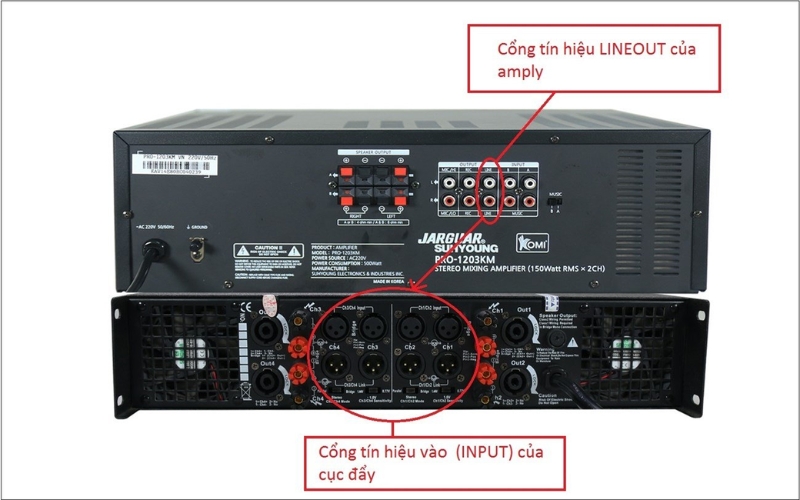 Xác định cổng vào