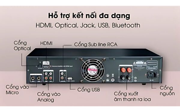 Những điều cần nhớ với các ký hiệu trên amply