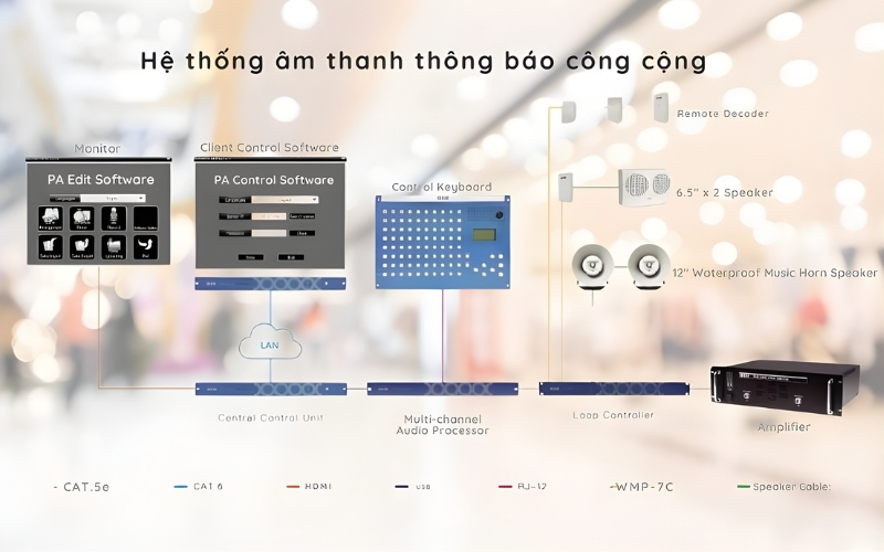 Cách thiết kế hệ thống âm thanh công cộng chuẩn kỹ thuật