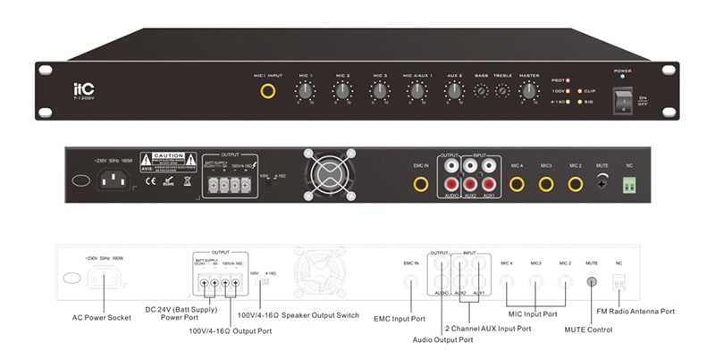 Mô phỏng từng bộ phận và chức năng của ITC T-60D qua hình ảnh này