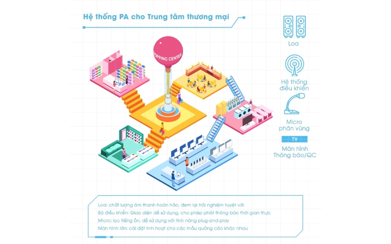 Ứng dụng hệ thống PA cho trung tâm mua sắm