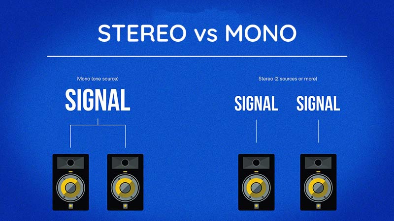 Phân biệt âm thanh stereo và mono để thấy rõ được những đặc điểm khác nhau