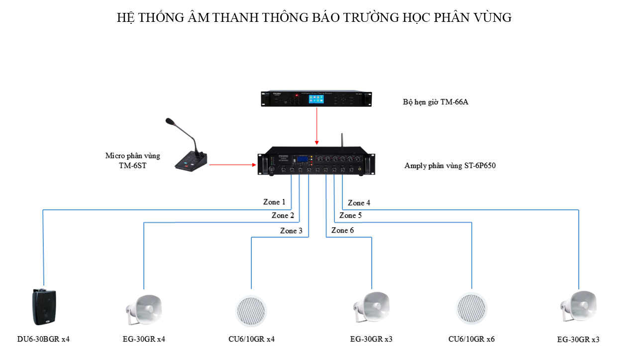 HỆ THỐNG ÂM THANH THÔNG BÁO TRƯỜNG HỌC PHÂN VÙNG