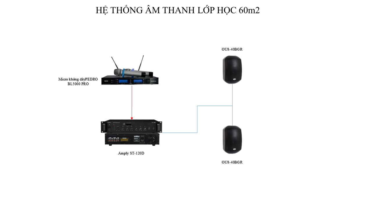 HỆ THỐNG ÂM THANH LỚP HỌC 60m²