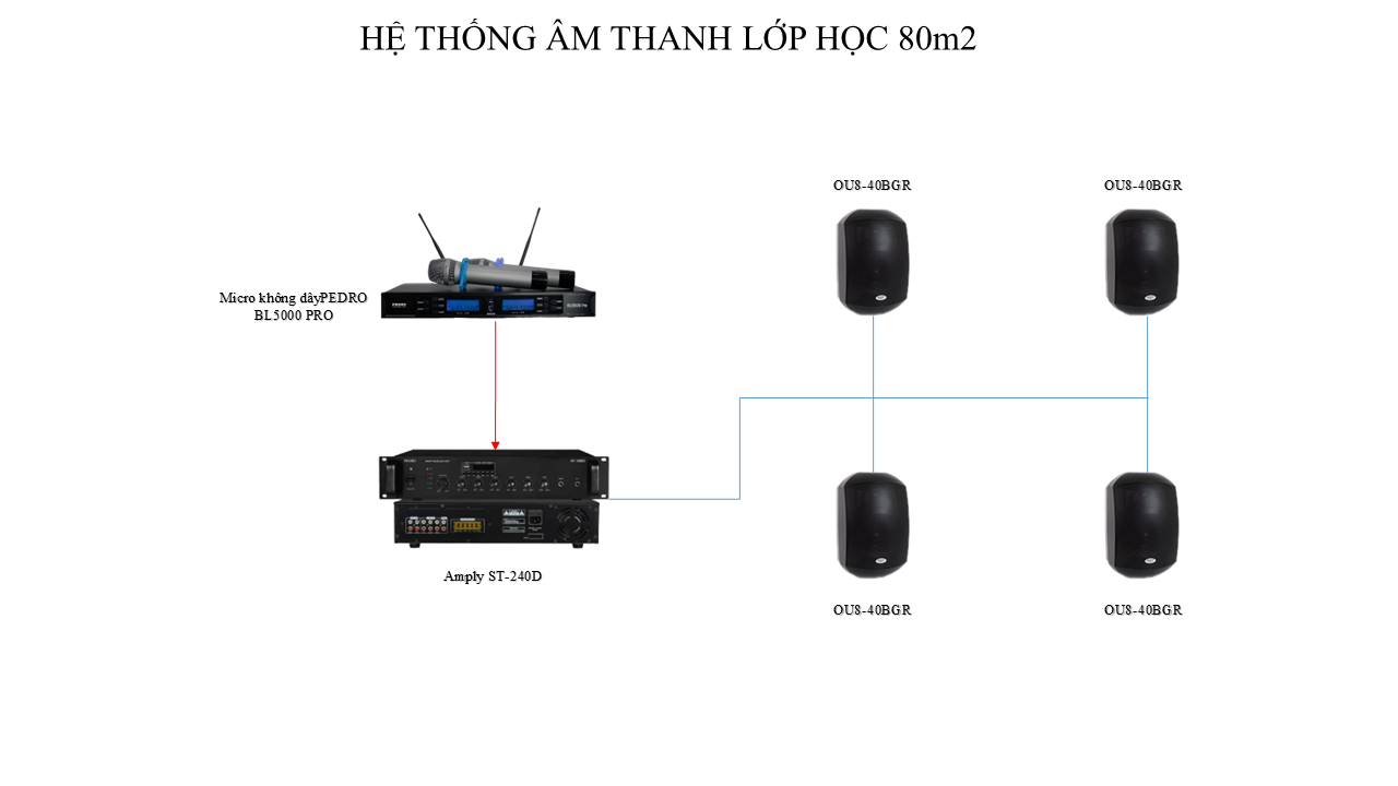 HỆ THỐNG ÂM THANH LỚP HỌC 80m² HỆ THỐNG ÂM THANH LỚP HỌC 80m²