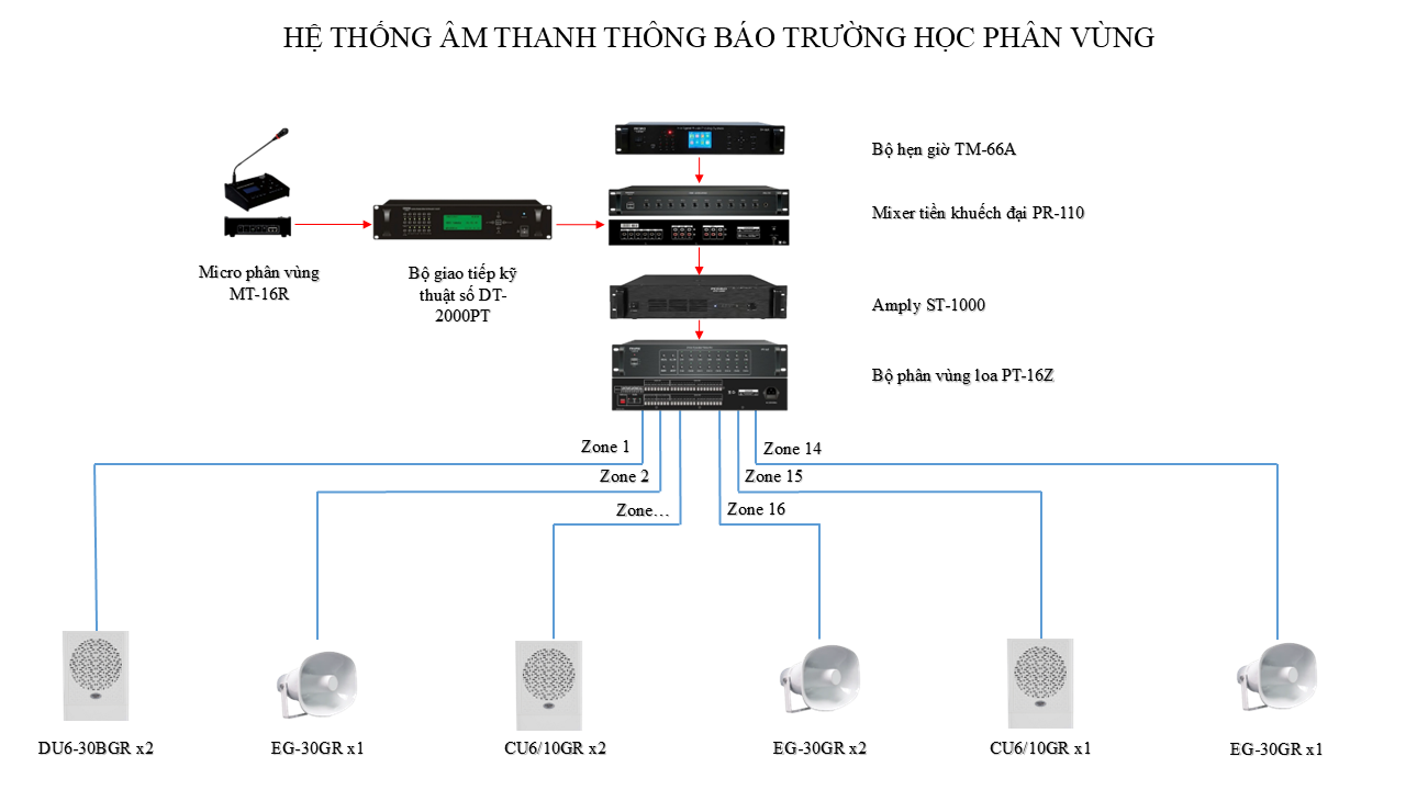 HỆ THỐNG ÂM THANH THÔNG BÁO TRƯỜNG HỌC 16 VÙNG