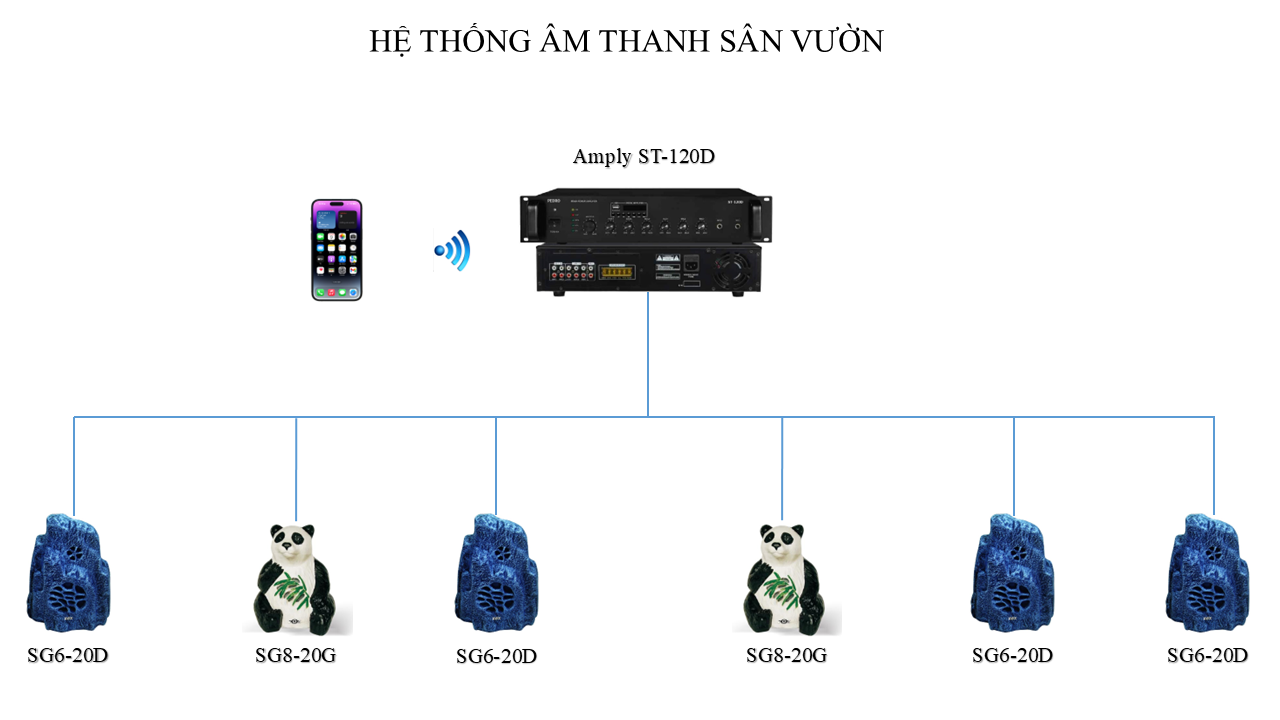 HỆ THỐNG ÂM THANH SÂN VƯỜN