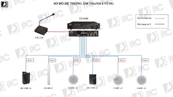 Sơ-đồ-hệ-thống-âm-thanh-6-vùng