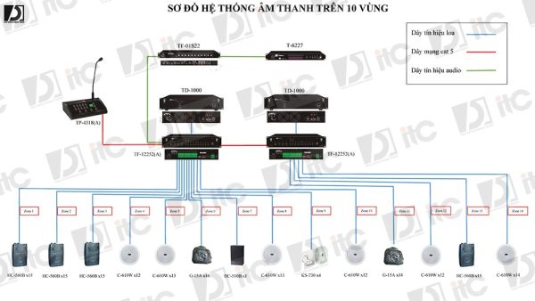 Sơ-đồ-hệ-thống-âm-thanh-nhà-xưởng-trên-10-vùng