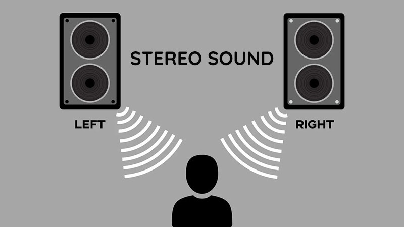 Stereo là sự giao thoa sóng âm giữa 2 hoặc nhiều nguồn âm khác nhau 