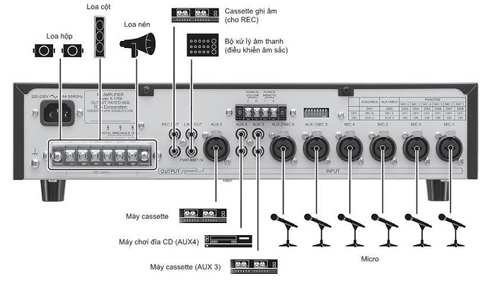Amply Liền Mixer TOA A-2060 H Amply Liền Mixer TOA A-2060 H