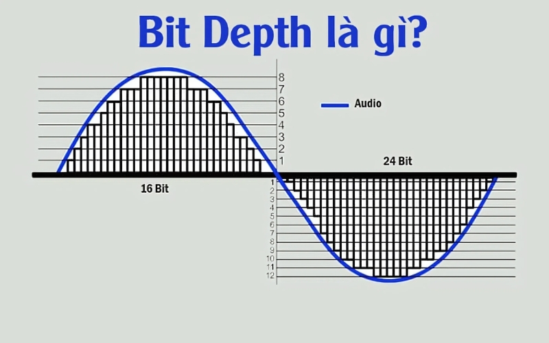 Bit Depth Là Gì?