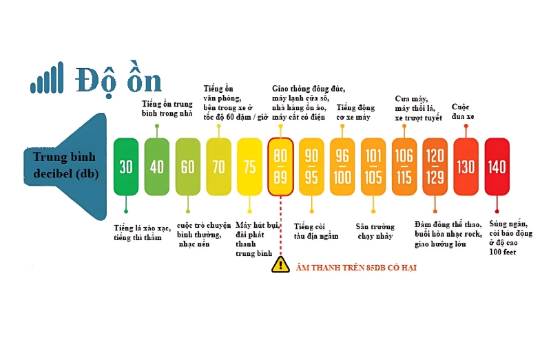 Quy chuẩn về mức âm thanh trong sự kiện